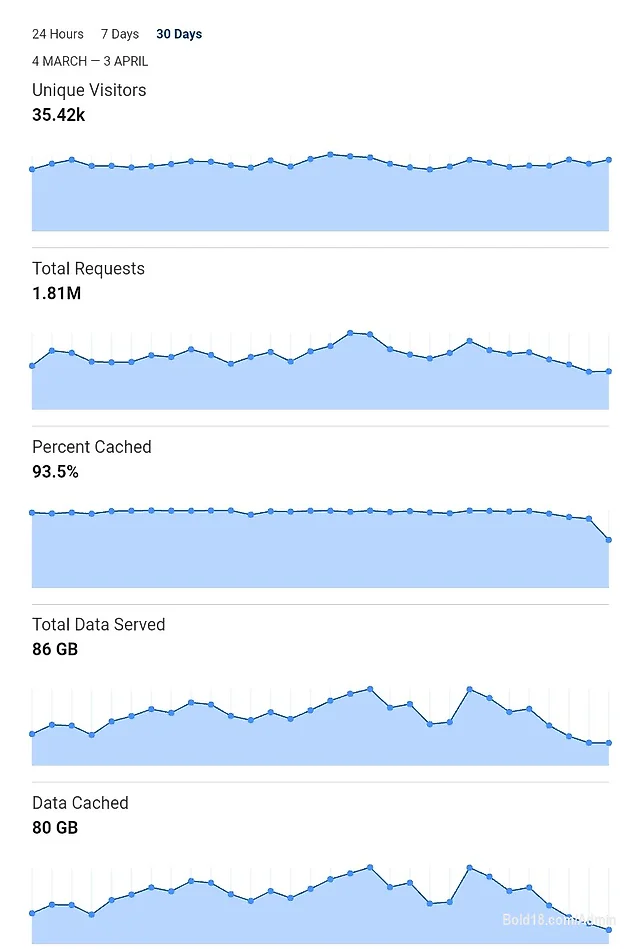 Heres a quick update of the project on social media. Twitter, instagram, reddit, google, etc.