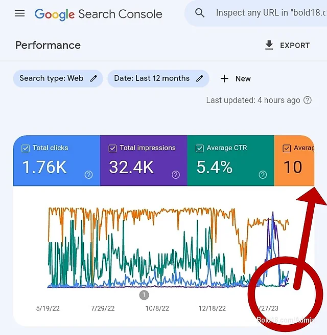 Google & Twitter, etc. It's quite an accomplishment as a platform & I think we should all be proud of our progress here.